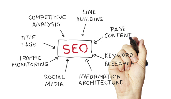 SEO 101: Search Optimisation Techniques
